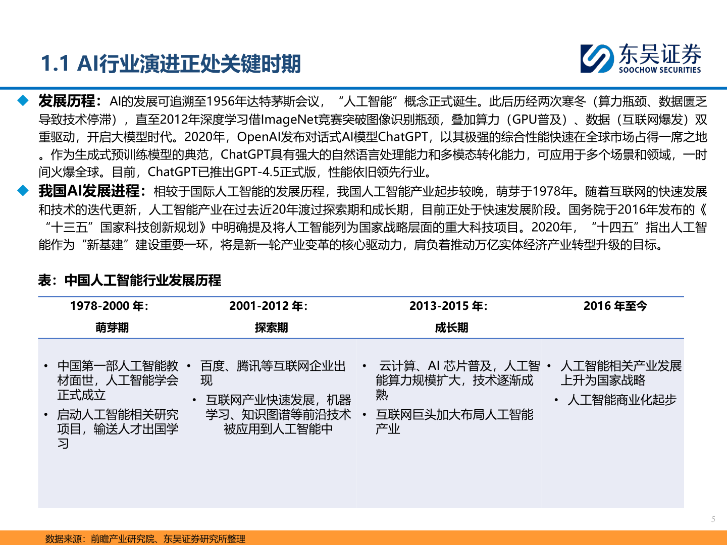 想问下各位网友1.1 AI行业演进正处关键时期?