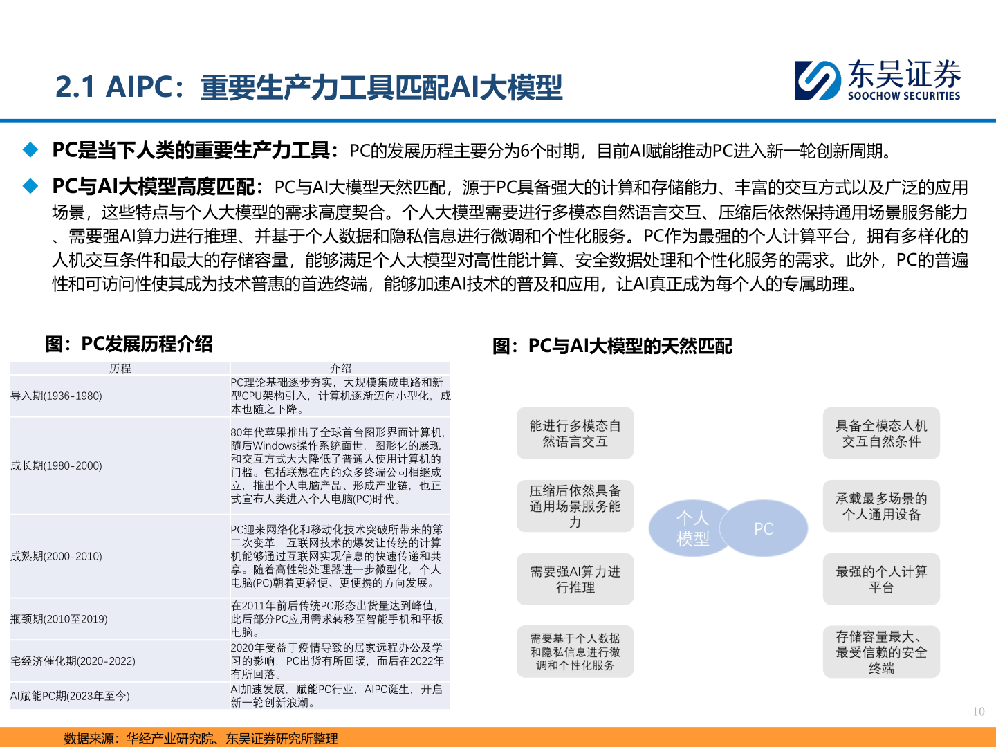 咨询下各位2.1 AIPC：重要生产力工具匹配AI大模型?
