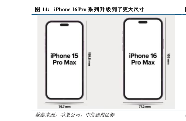 怎样理解iPhone 16 Pro 系列升级到了更大尺寸?