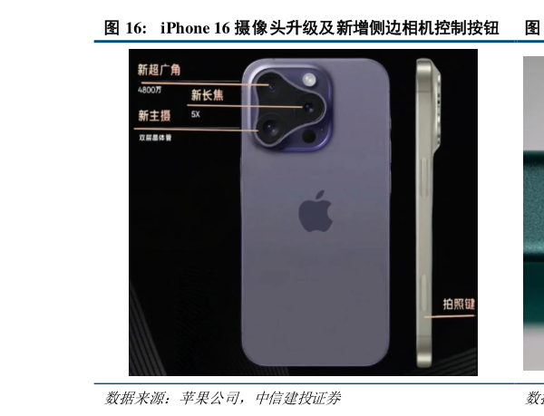 想关注一下iPhone 16 摄像头升级及新增侧边相机控制按钮  iPhone 16 Camera Control button?