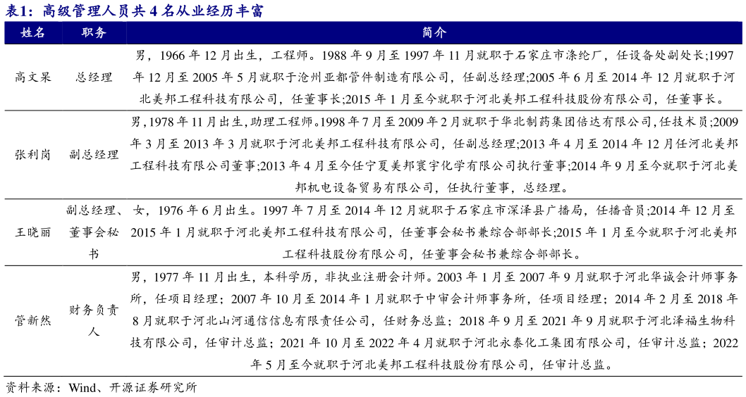 请问一下高级管理人员共 4 名从业经历丰富?