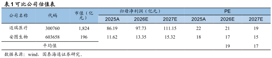 如何才能可比公司估值表