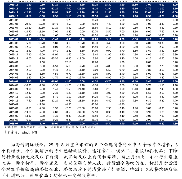 如何了解主要消费品产量同比数据（%）