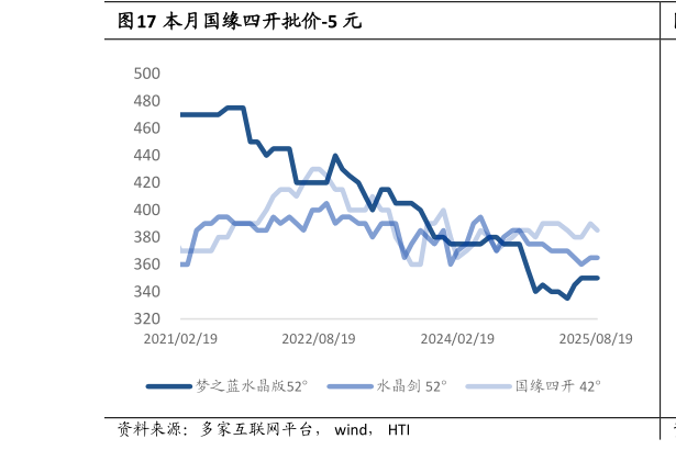 谁能回答本月国缘四开批价-5 元