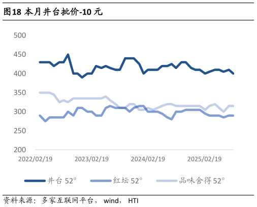 各位网友请教一下本月井台批价-10 元