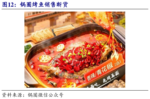 如何解释锅圈烤鱼销售断货