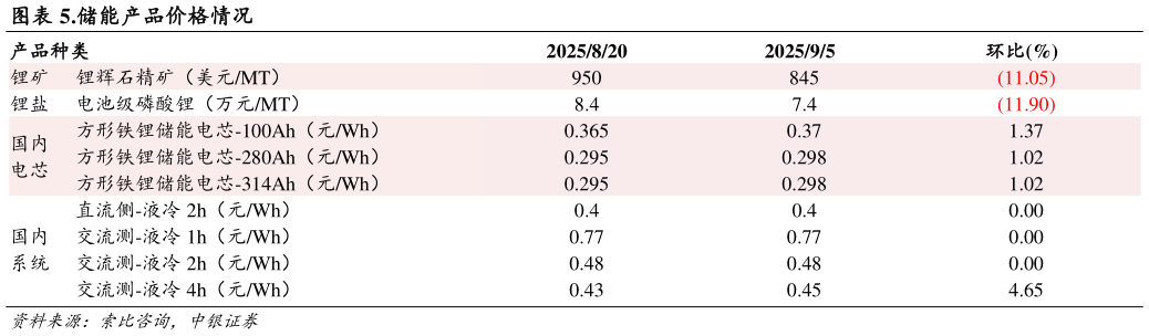 想问下各位网友.储能产品价格情况