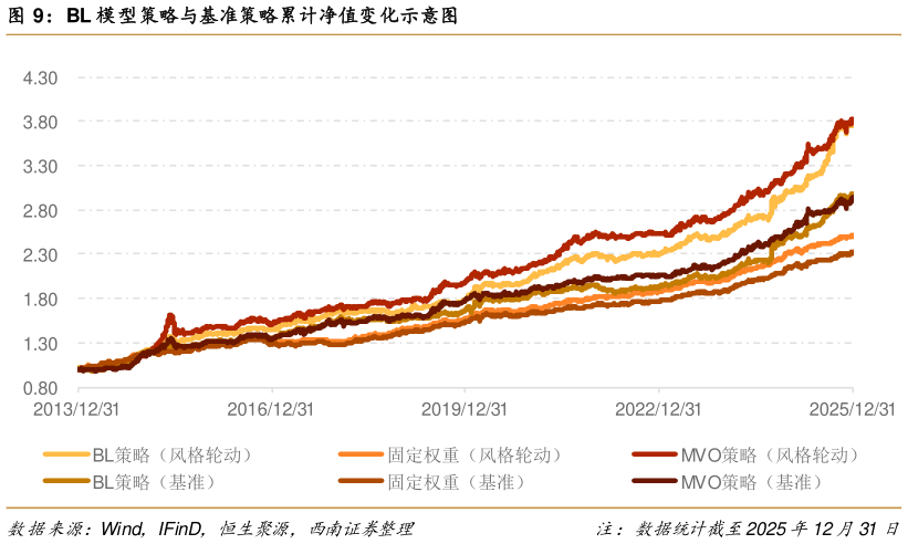 咨询下各位BL 模型策略与基准策略累计净值变化示意图
