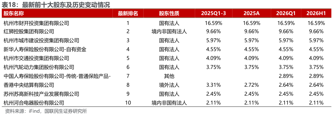 如何解释最新前十大股东及历史变动情况 