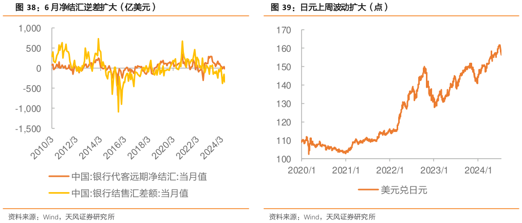 想问下各位网友日元上周波动扩大(点)?