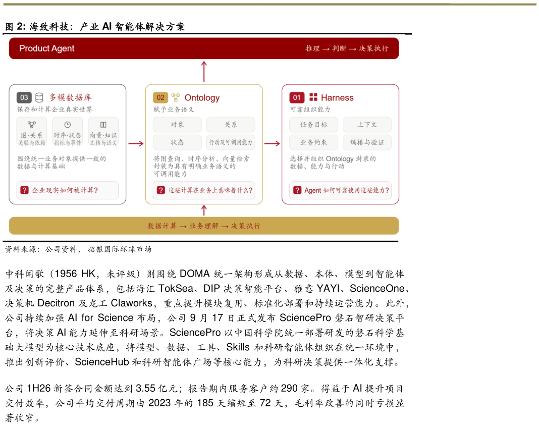 如何看待海致科技：产业 AI 智能体解决方案