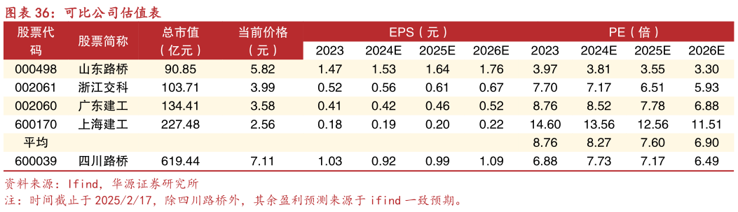 请问一下可比公司估值表?