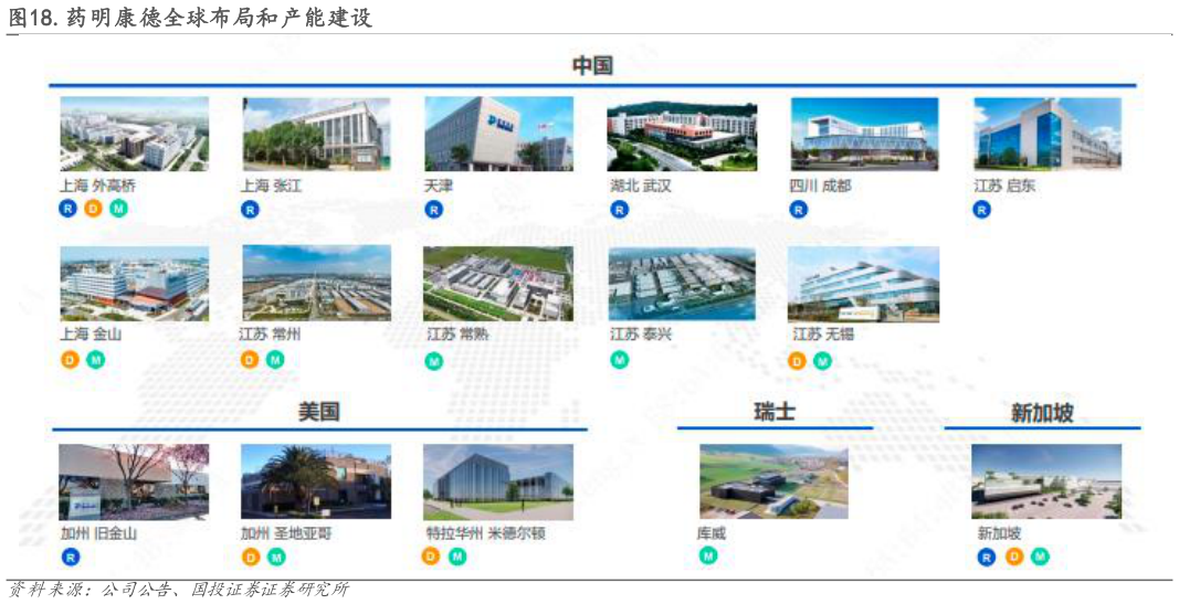 如何看待.药明康德全球布局和产能建设