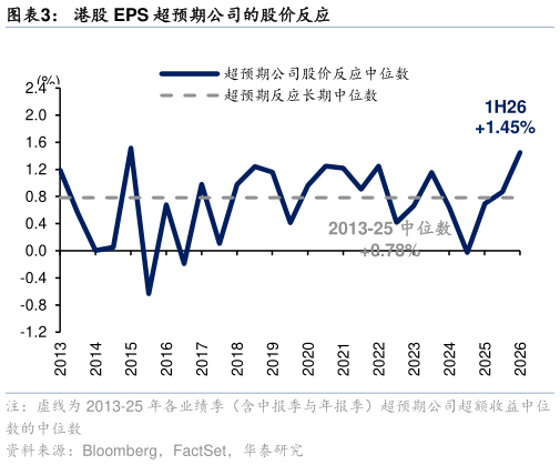 如何了解港股 EPS 超预期公司的股价反应