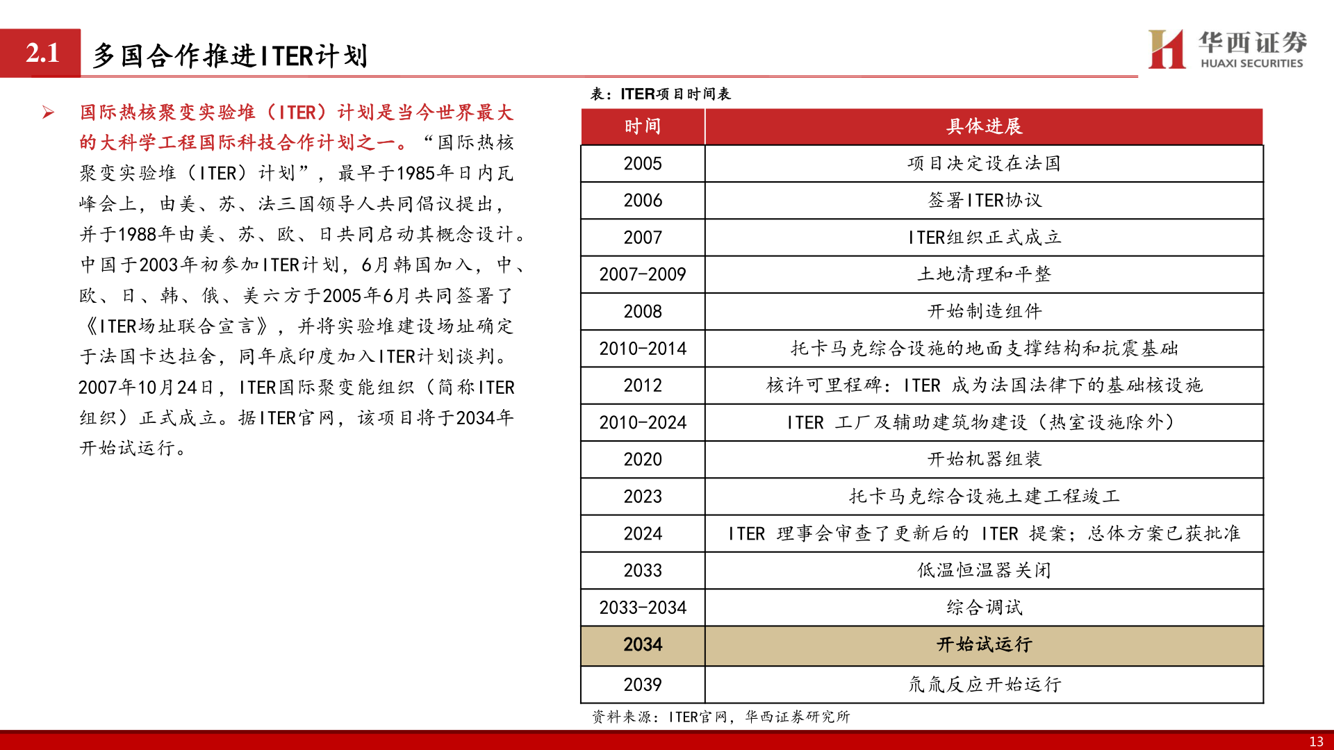 想问下各位网友2.1