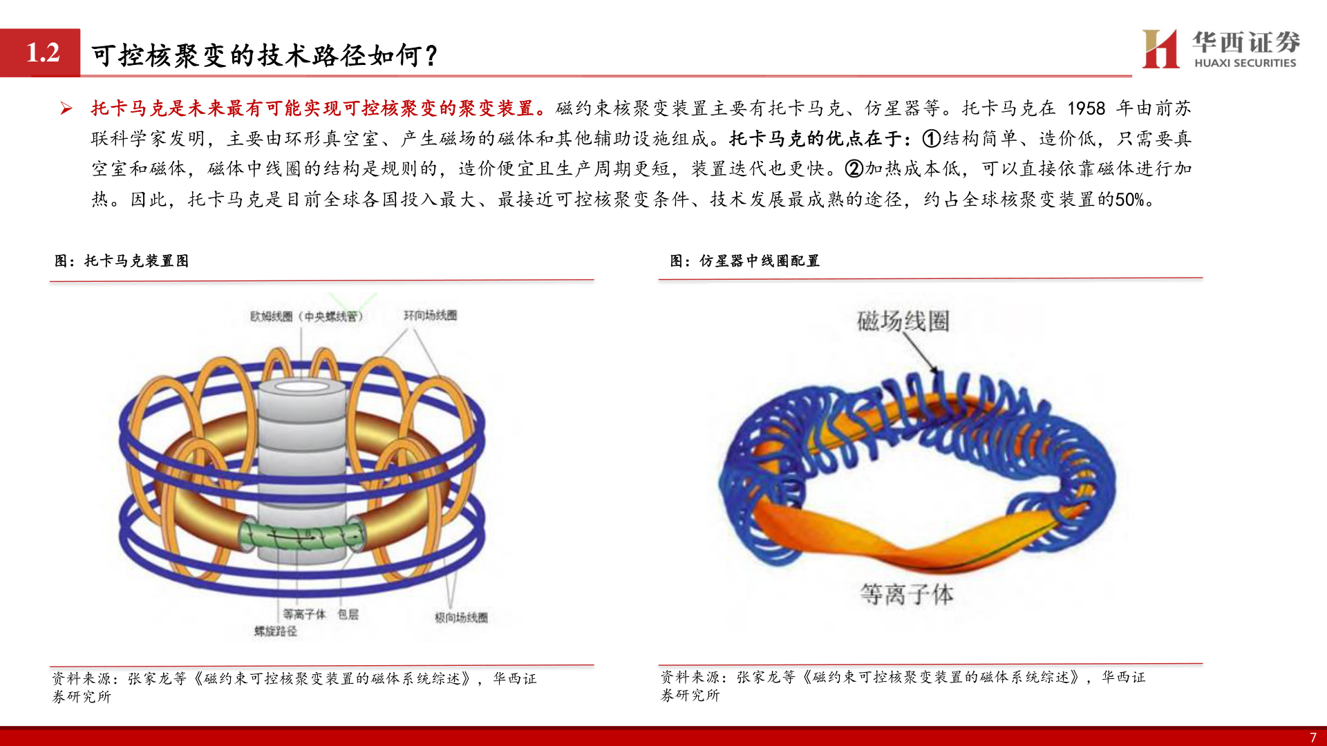如何了解1.2 可控核聚变的技术路径如何？