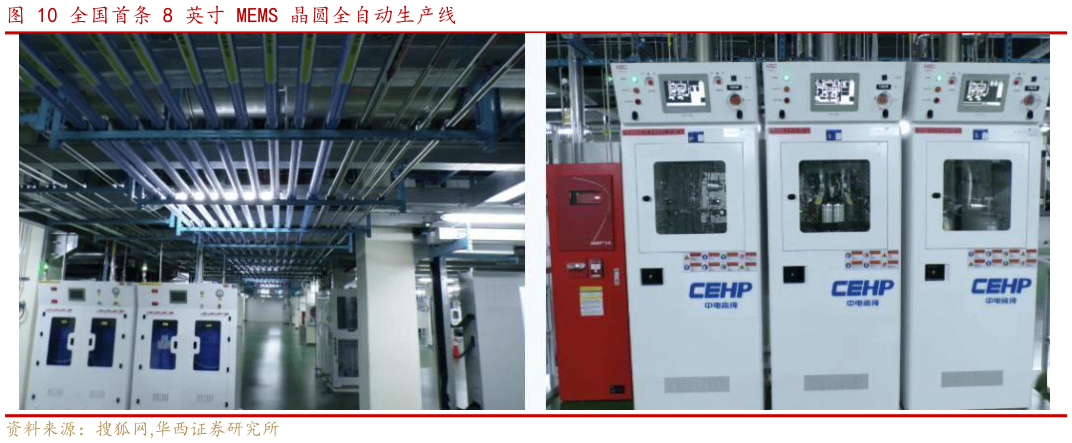 一起讨论下全国首条 8 英寸 MEMS 晶圆全自动生产线