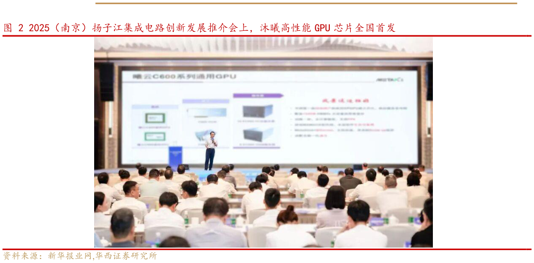 各位网友请教一下2025（南京）扬子江集成电路创新发展推介会上，沐曦高性能 GPU 芯片全国首发