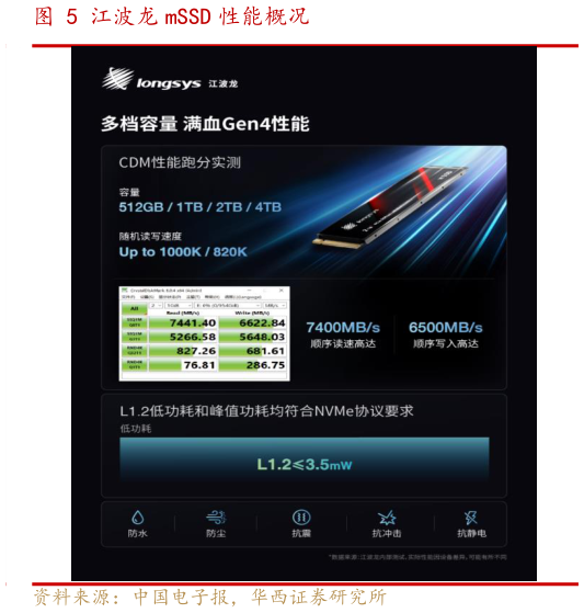 想问下各位网友江波龙 mSSD 性能概况