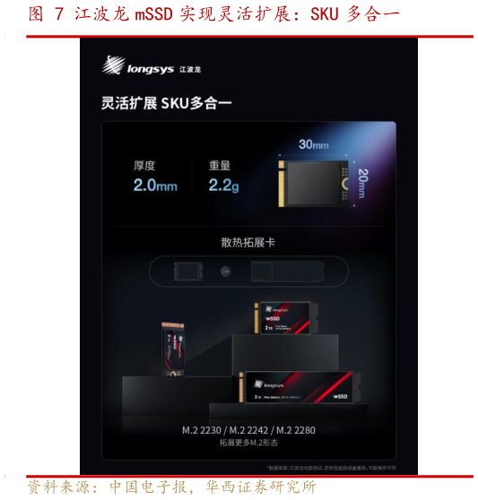 如何才能江波龙 mSSD 实现灵活扩展：SKU 多合一