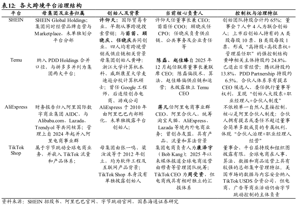 一起讨论下各大跨境平台治理结构 