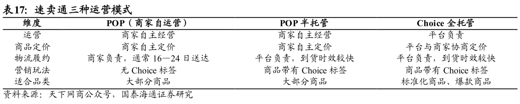 我想了解一下速卖通三种运营模式