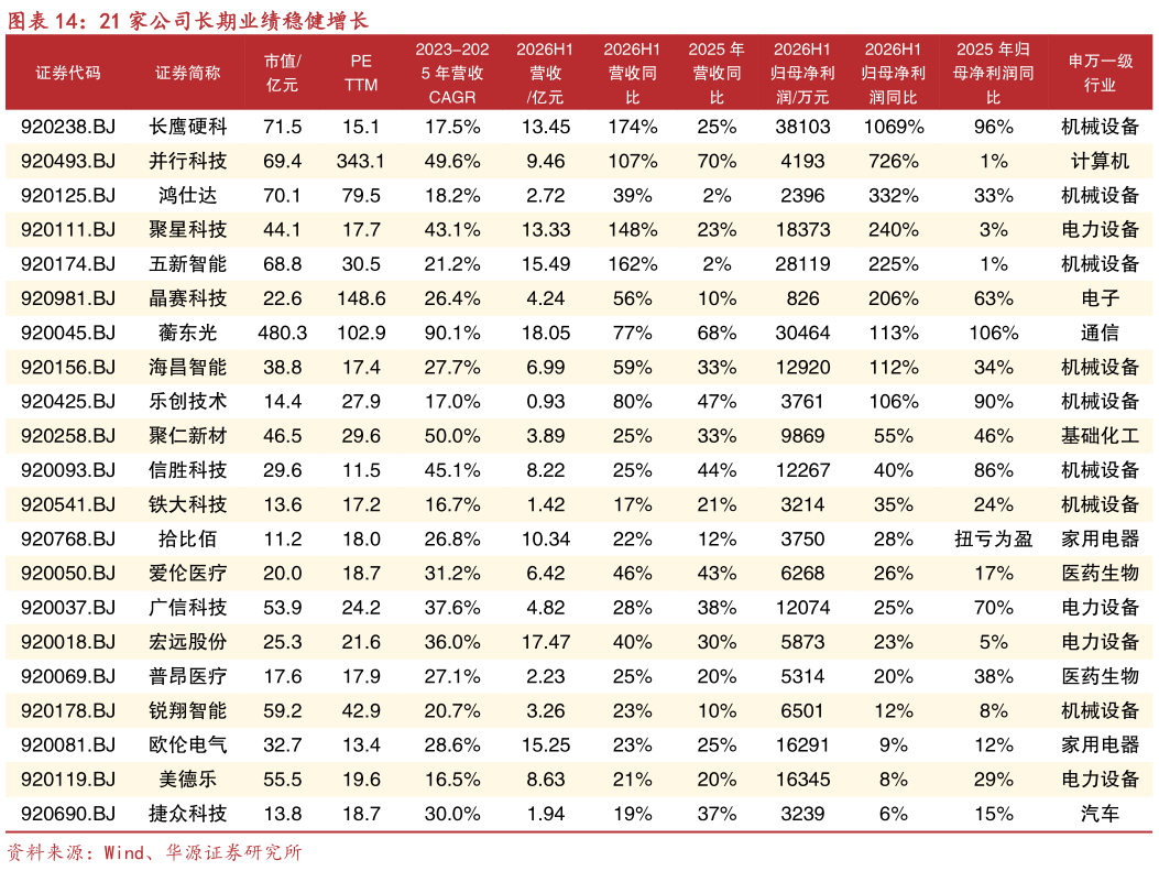如何才能21 家公司长期业绩稳健增长