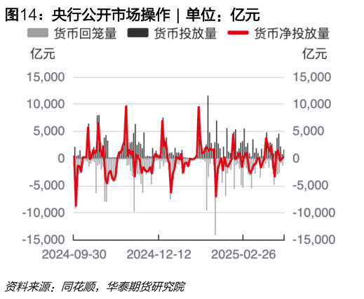 如何解释央行公开市场操作  