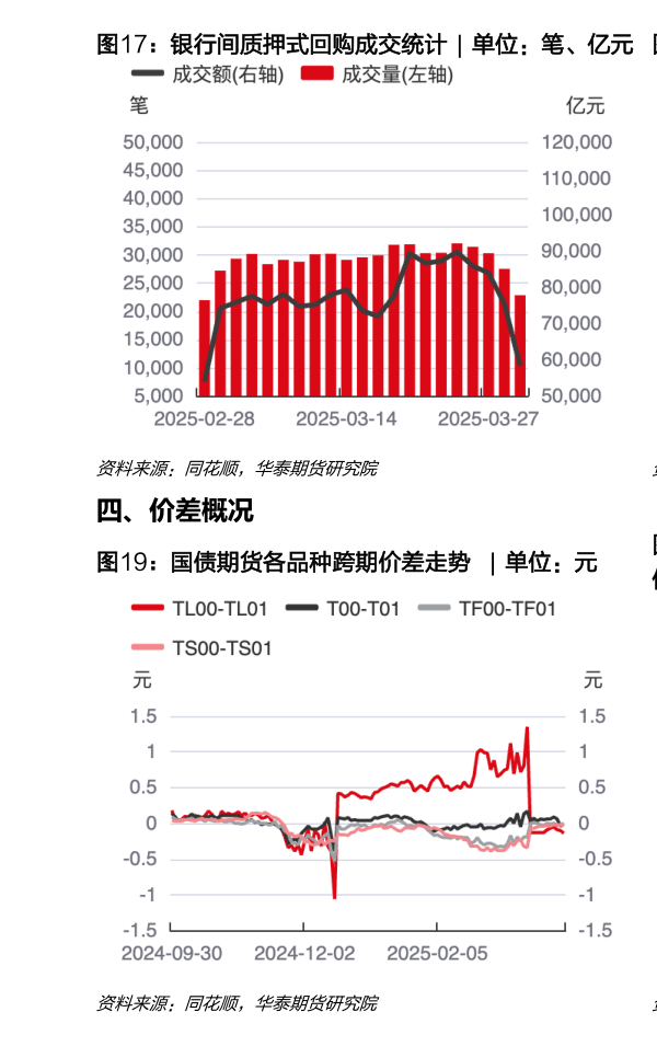 如何看待银行间质押式回购成交统计  
