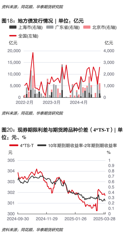 如何看待地方债发行情况  