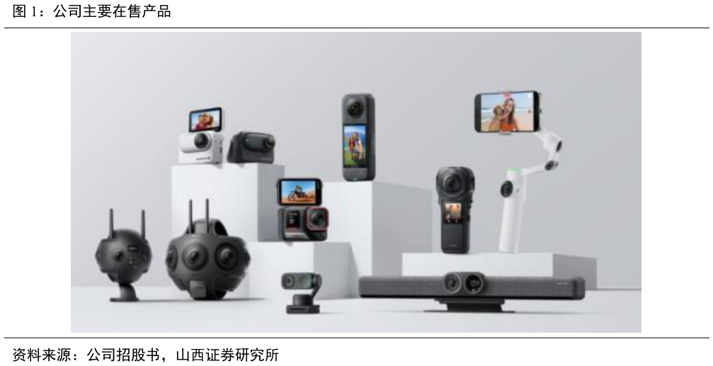 请问一下公司主要在售产品