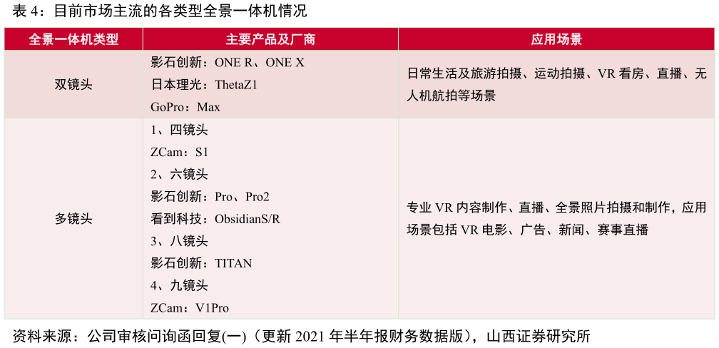 谁能回答目前市场主流的各类型全景一体机情况
