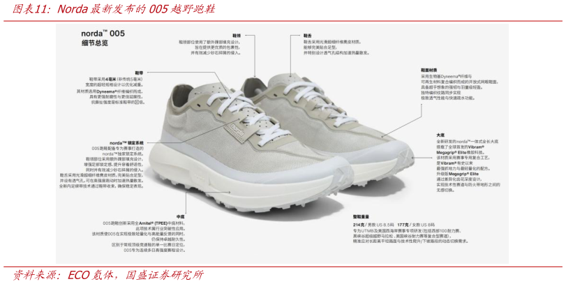 怎样理解Norda最新发布的005越野跑鞋