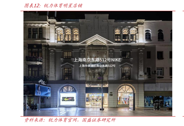 如何了解锐力体育明星店铺