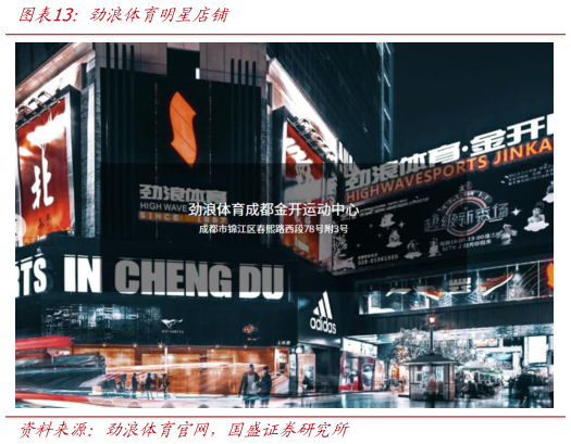 咨询下各位劲浪体育明星店铺