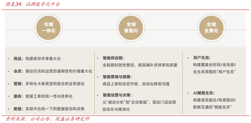 谁知道滔搏数字化平台