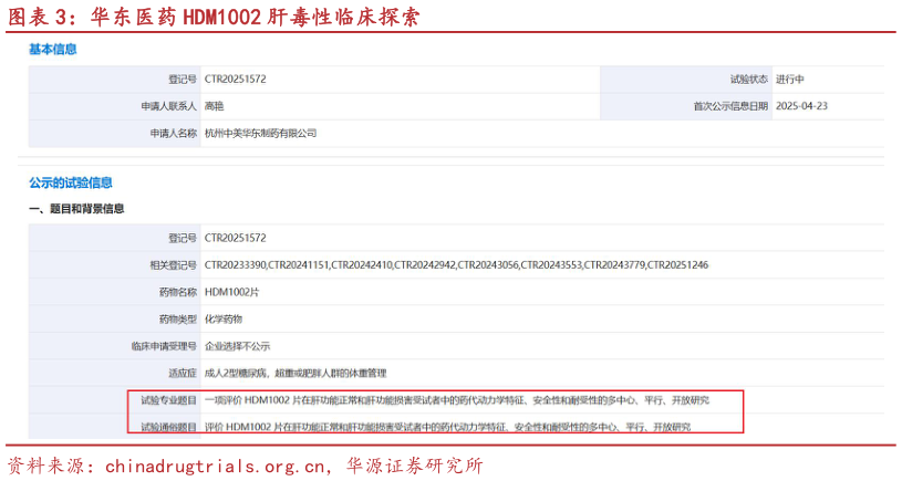 谁能回答华东医药 HDM1002 肝毒性临床探索