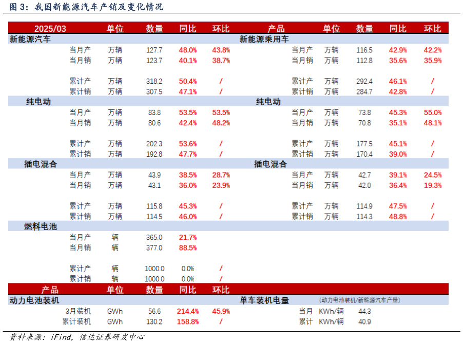 如何看待我国新能源汽车产销及变化情况