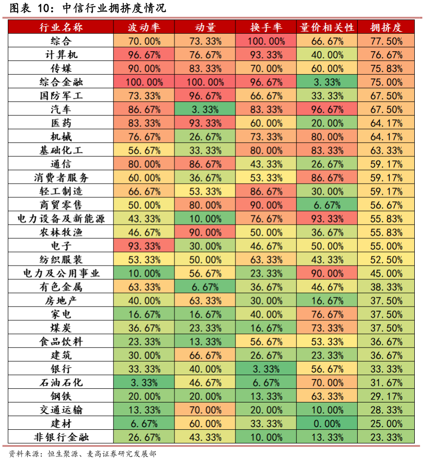 如何了解中信行业拥挤度情况
