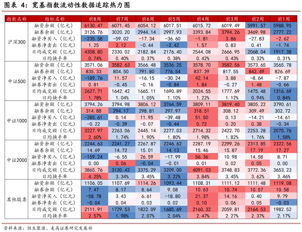 咨询大家宽基指数流动性数据追踪热力图