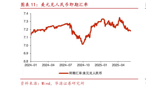 咨询大家美元兑人民币即期汇率?