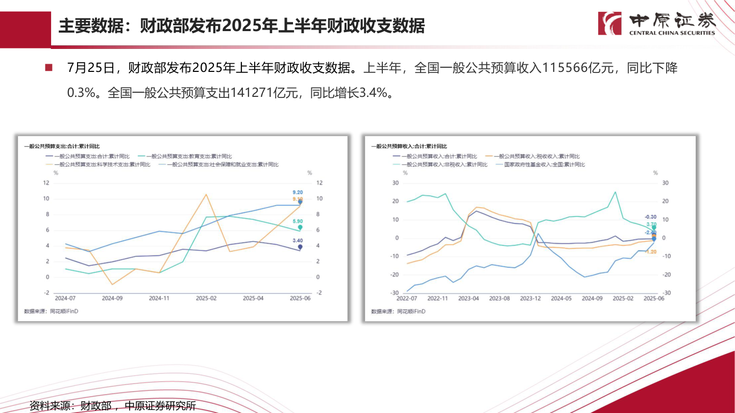 怎样理解主要数据：财政部发布2025年上半年财政收支数据
