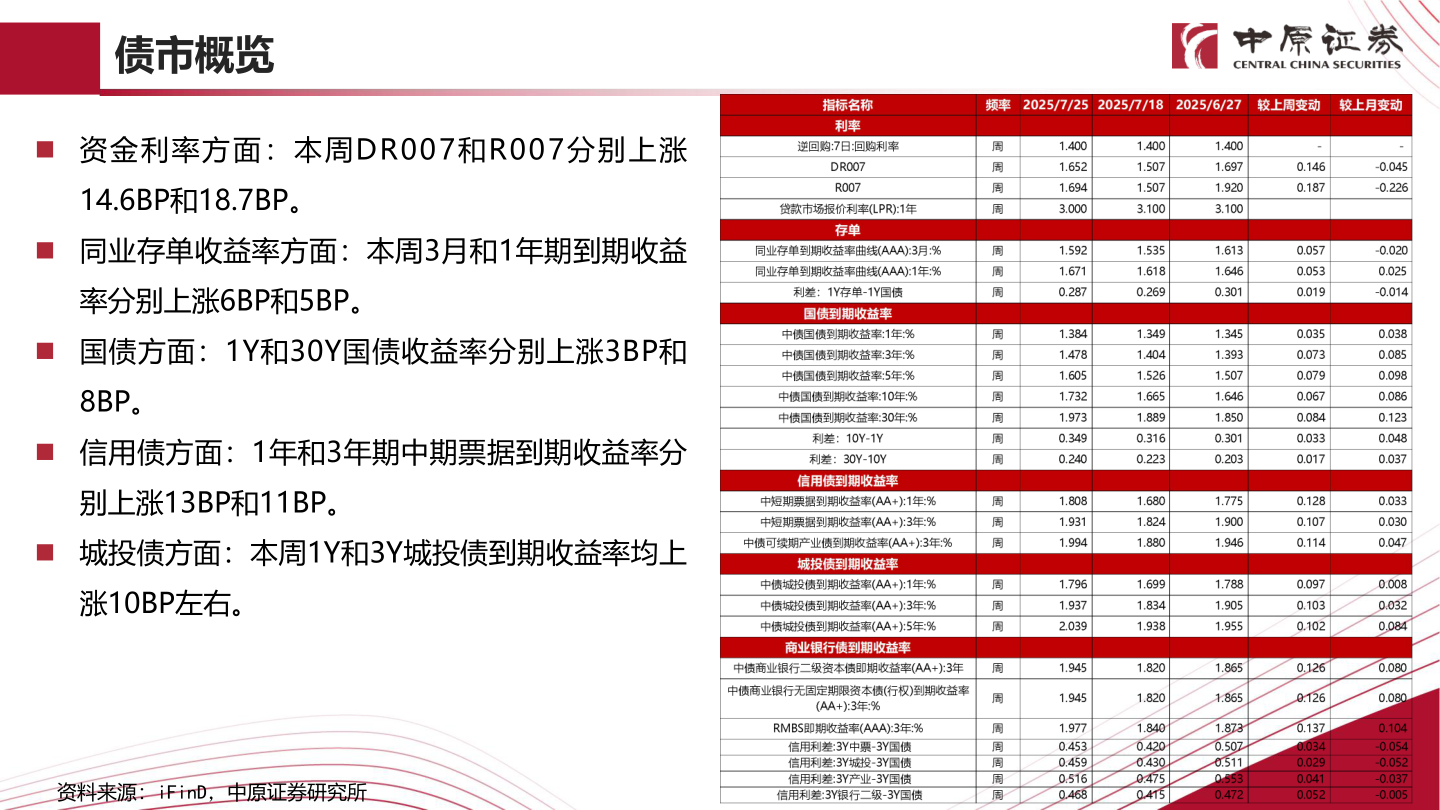 如何了解债市概览