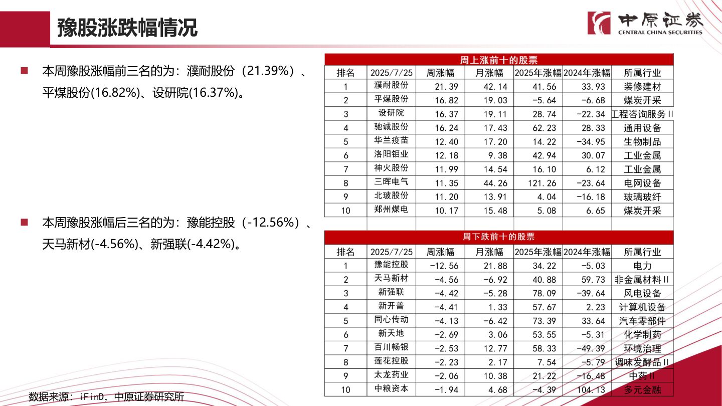如何了解豫股涨跌幅情况
