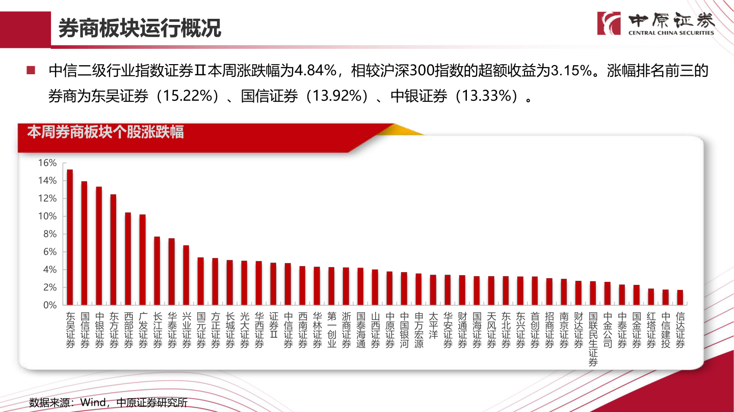 如何才能券商板块运行概况