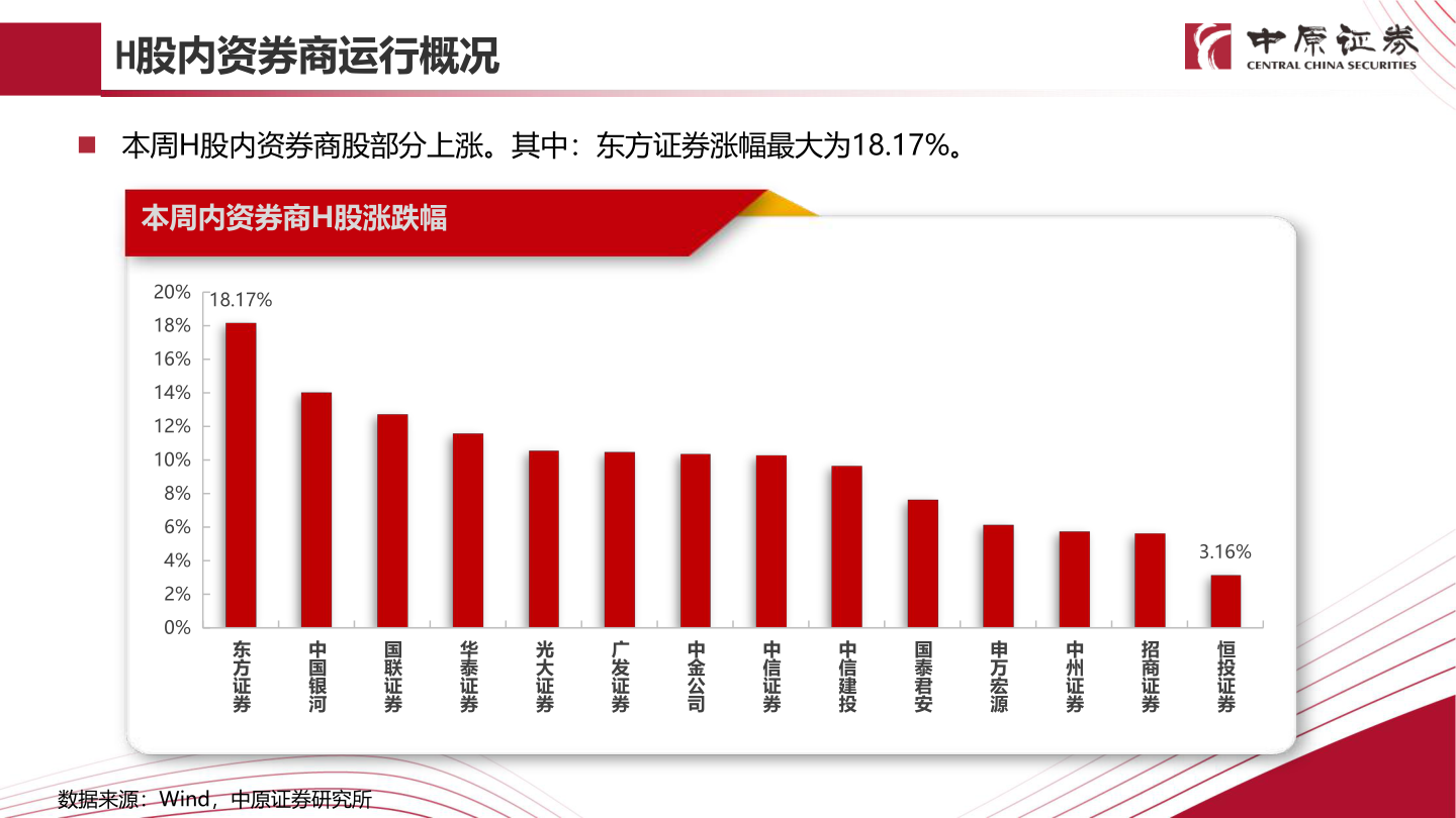 一起讨论下H股内资券商运行概况