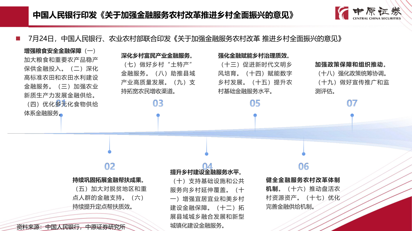 谁知道中国人民银行印发《关于加强金融服务农村改革推进乡村全面振兴的意见》