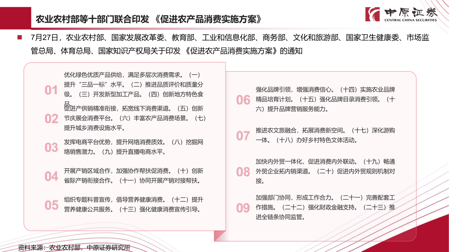 咨询下各位农业农村部等十部门联合印发 《促进农产品消费实施方案》