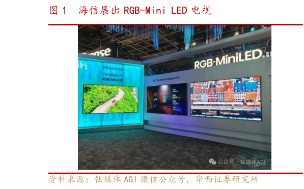 想问下各位网友海信展出 RGB-Mini LED 电视