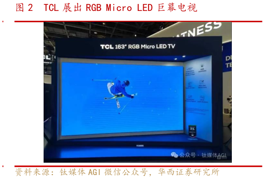 如何了解TCL 展出 RGB Micro LED 巨幕电视